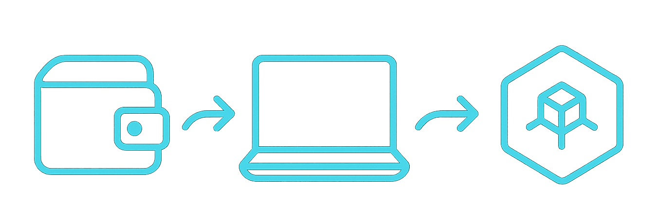 Wallet-to-blockchain flow graphic